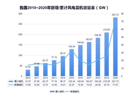 新利app软件(集团)股份有限公司防雷浅析雷电对风电机组的危害